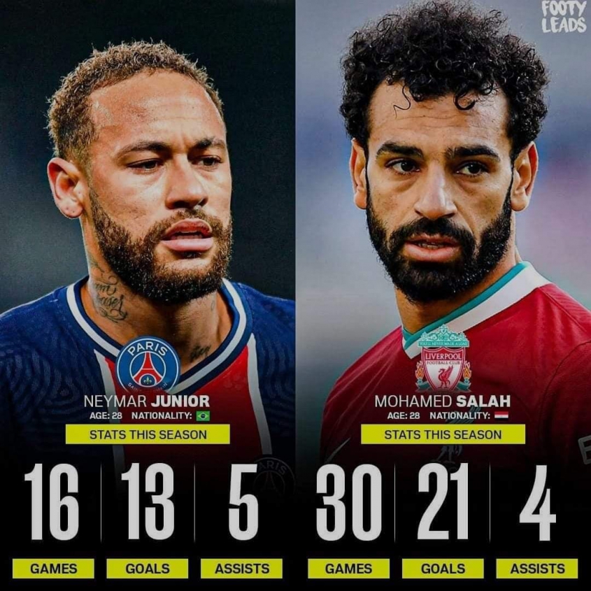 Neymar vs Salah w tym sezonie [PORÓWNANIE]